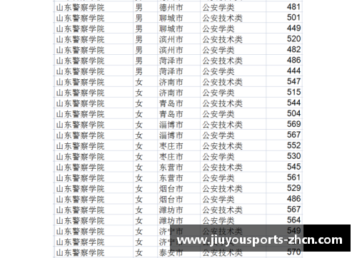 九游体育山东司法警官职业学院2021年普通类专业录取分数揭晓：春、夏季高考录取趋势分析